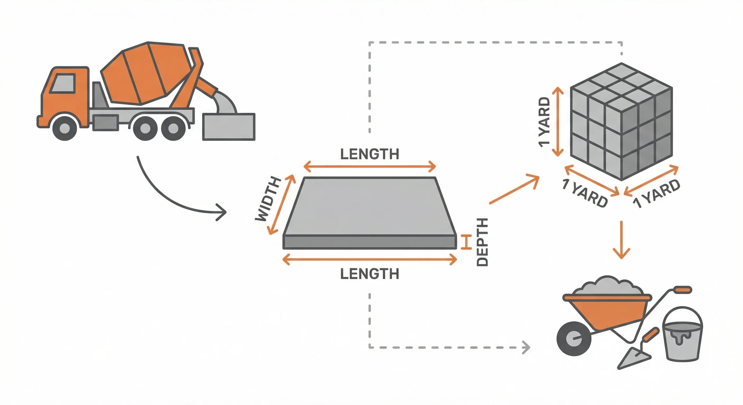 How Much Concrete Do I Need? Concrete Calculator for Slabs & Footings