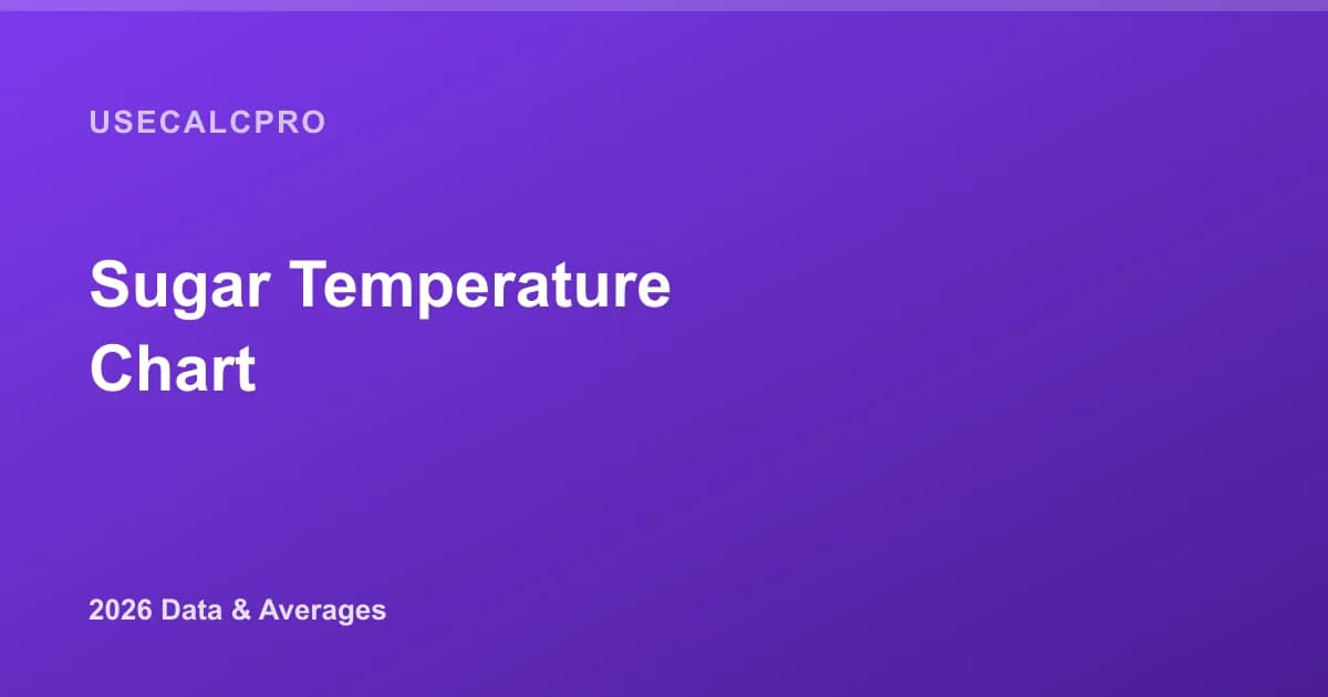 Sugar Temperature Chart: Candy Stages by °F/°C (2026)
